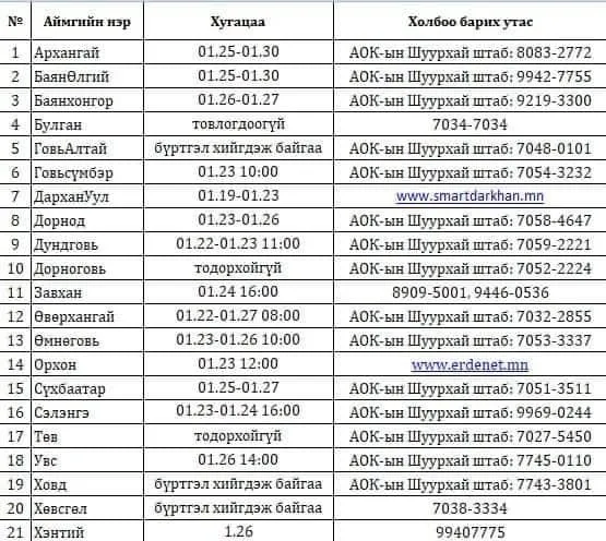 legacy:Амараа зураг/maro/аймгууд.jpg