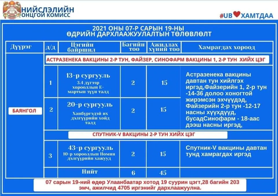 legacy:Vaktsin/719вакцин/214550340_1347887905626588_6725695594841962633_n.jpg