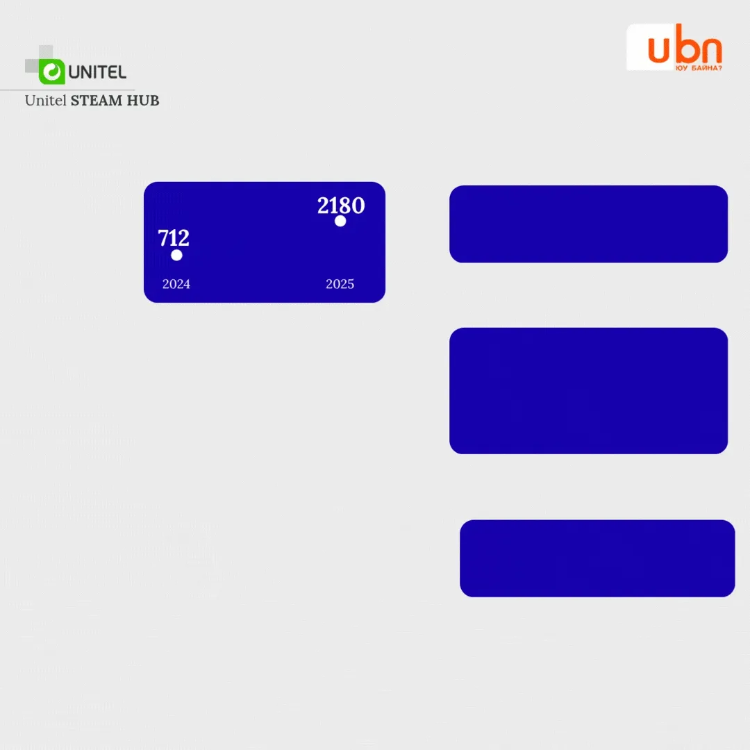 legacy:univisual2/7.gif