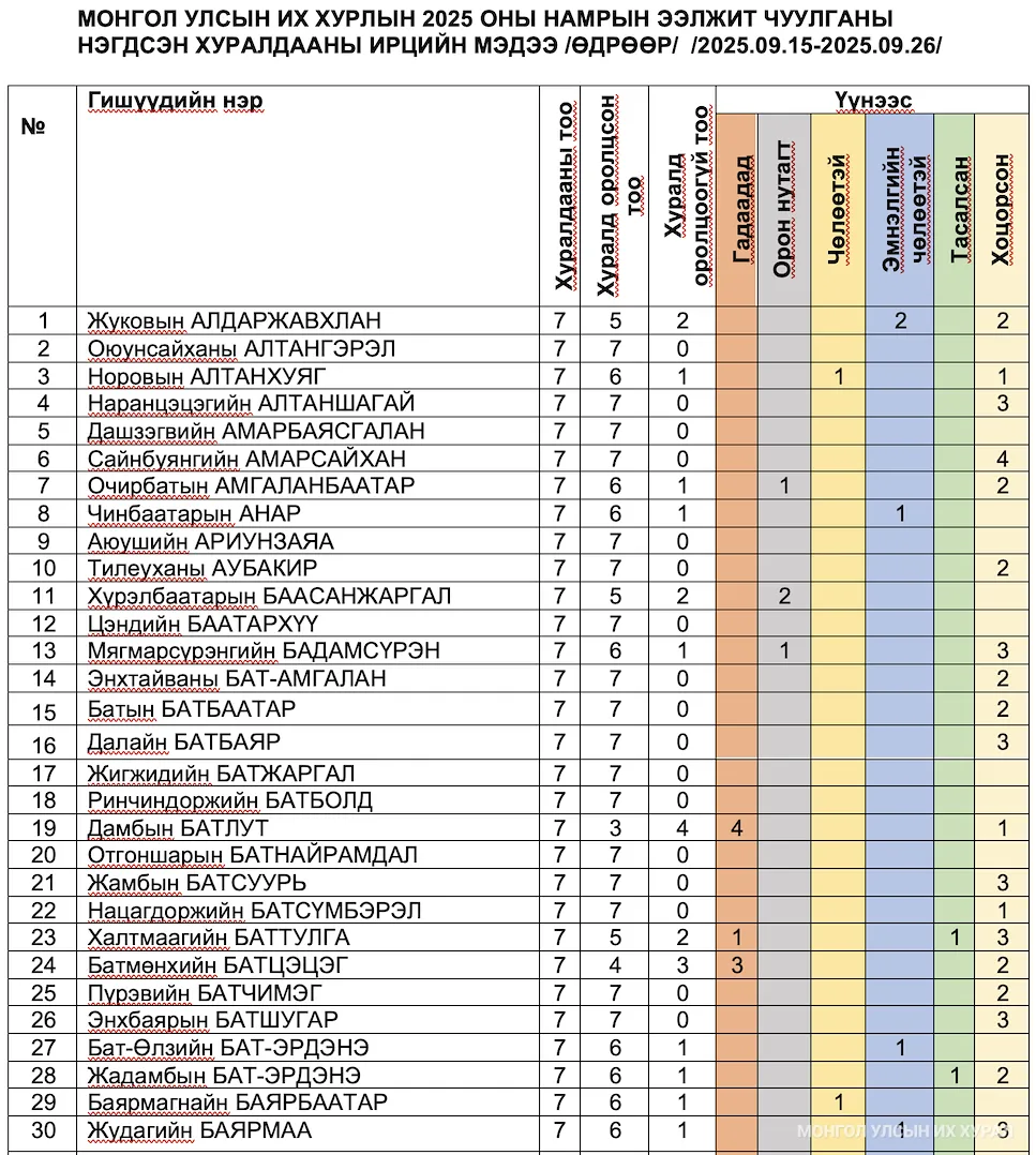 legacy:2025/10/chuulganIrts/b088c9f4feb245ba87344076ce0afbfc.png
