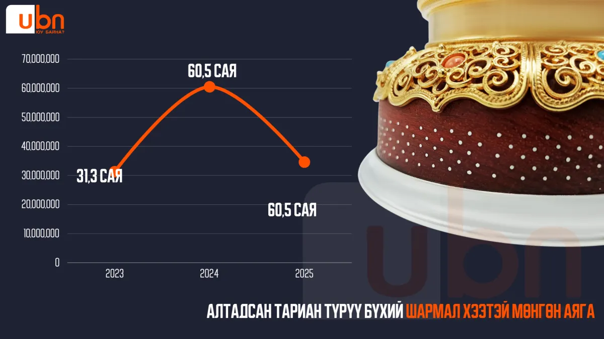legacy:info avarga malchin/2025/5.png