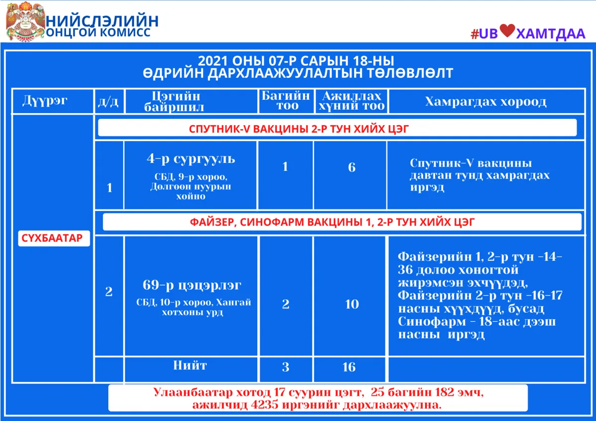 legacy:Умаахан зураг/20/215606306_2964436327166660_3377453464315006882_n.png
