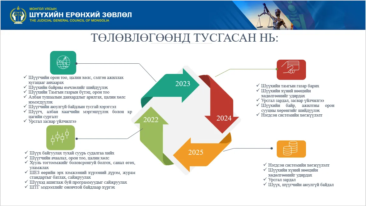 legacy:shuuh/0428-plan.png
