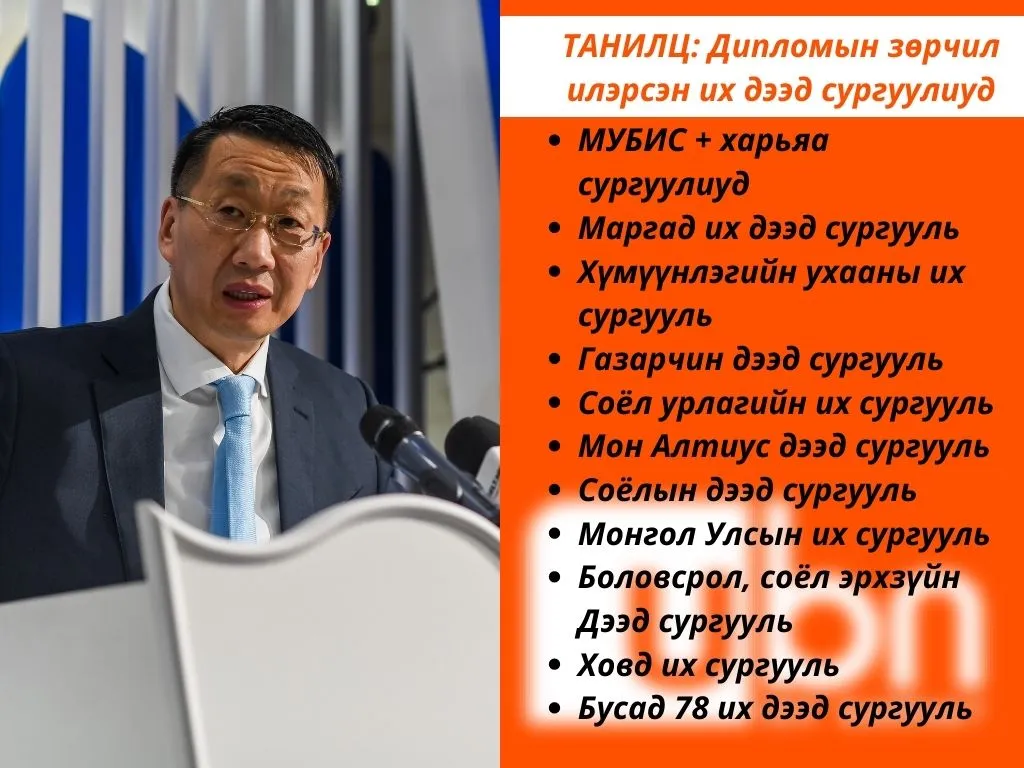 ТАНИЛЦ: Дипломын зөрчил илэрсэн их дээд сургуулиуд