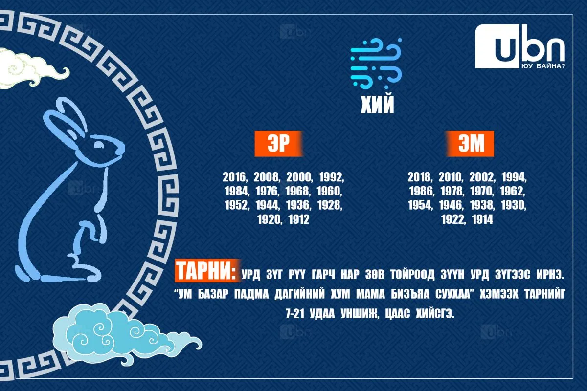 legacy:мөр гаргах/хий.jpg