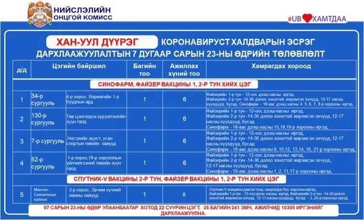 legacy:ads/дүүрэг/218609066_2968055770138049_542363373108746420_n.jpg