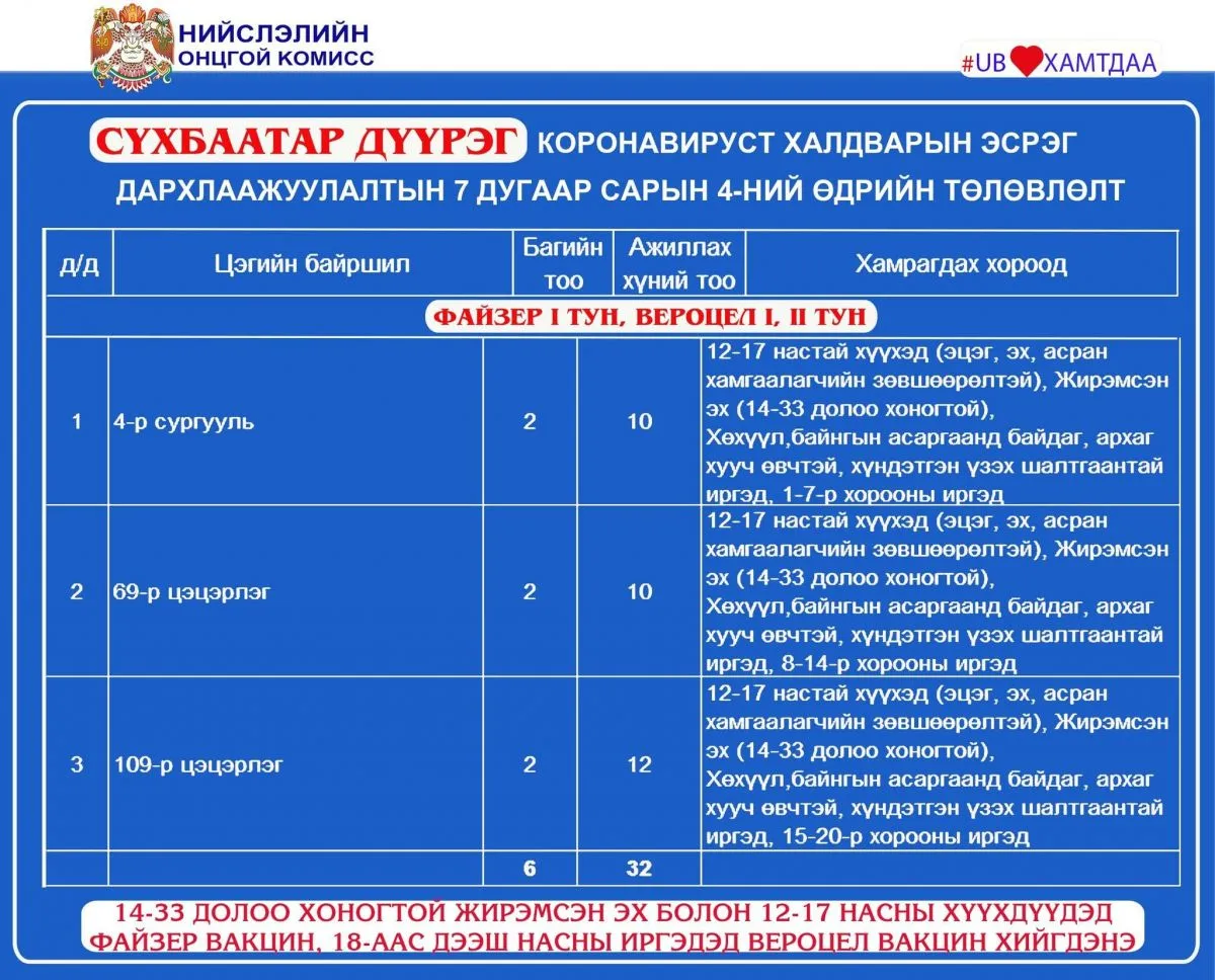 legacy:Vaktsin/210949823_2954551698155123_8651596438135959079_n.jpg