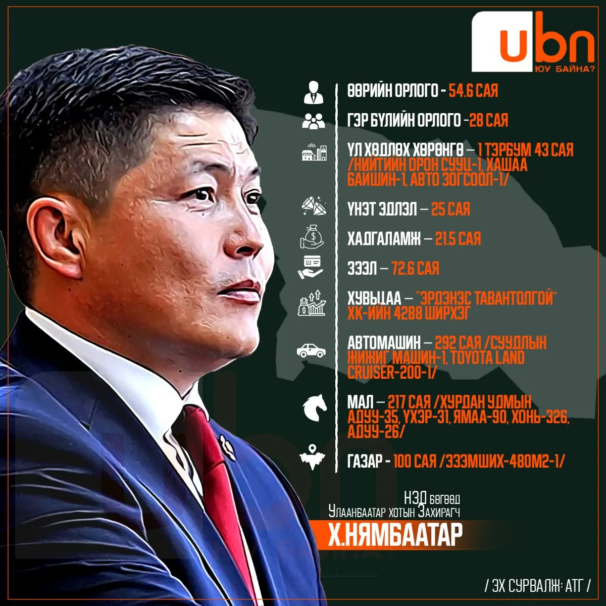 legacy:NIISLEL HOM/nyambaatar aimag copy.jpg