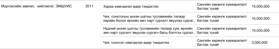 legacy:5 Шар/баяр.PNG