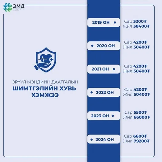 Эрүүл мэндийн даатгалын шимтгэлийн хувь, хэмжээг танилцуулж байна