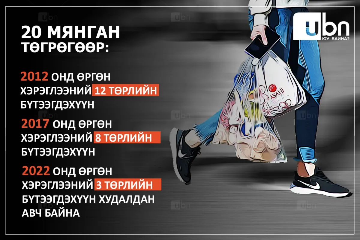 ИНФОГРАФИК: 20 мянган төгрөгөөр АРВАН жилийн өмнө 12, ТАВАН жилийн өмнө 8, ӨНӨӨДӨР 3 нэр төрлийн бараа худалдан авч байна