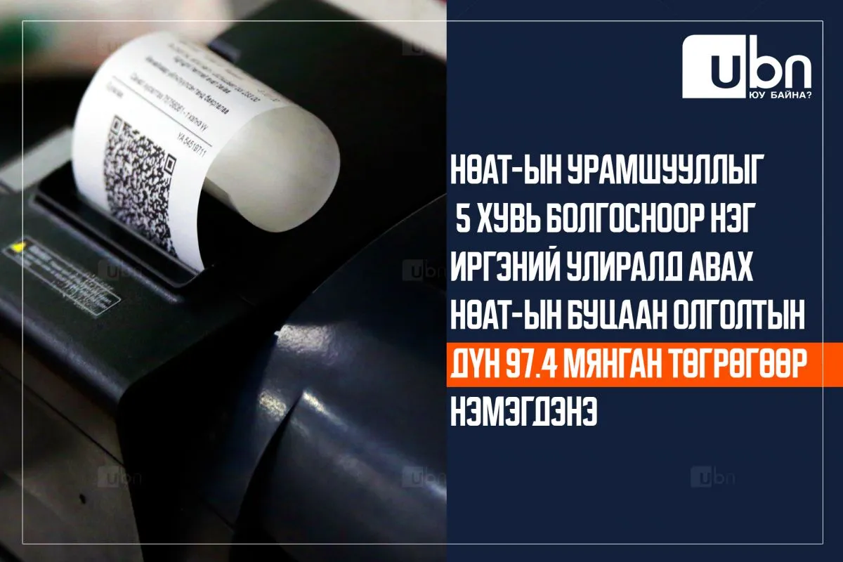 ИНФОГРАФИК: НӨАТ-ын урамшууллыг 5 хувь болгосноор нэг иргэний улиралд авах буцаан олголтын дүн 97.4 мянган төгрөгөөр нэмэгдэнэ