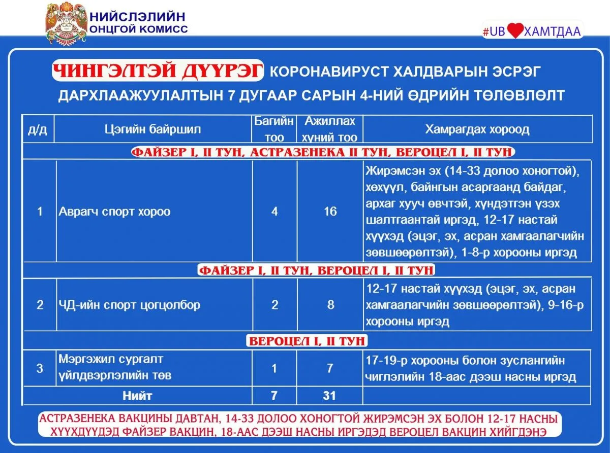 legacy:Vaktsin/212134255_2954551688155124_8837928790151857928_n.jpg