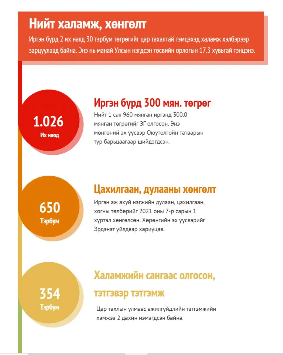 legacy:Цар тахал эдийн засаг.jpg