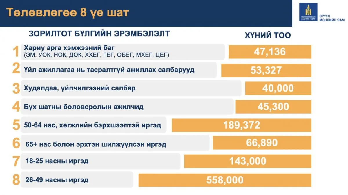 legacy:Амараа зураг/maro/дараалал.jpg