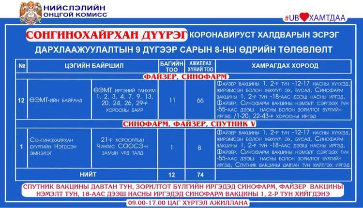 legacy:Умаахан зураг/0908/241166908_3002124553397837_5733177224618328921_n.jpg