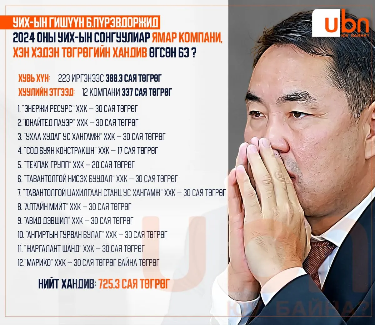 legacy:Purevdorj gishuun/ef6ab55d-c291-45c2-8ccd-b934d4098dc6.jfif