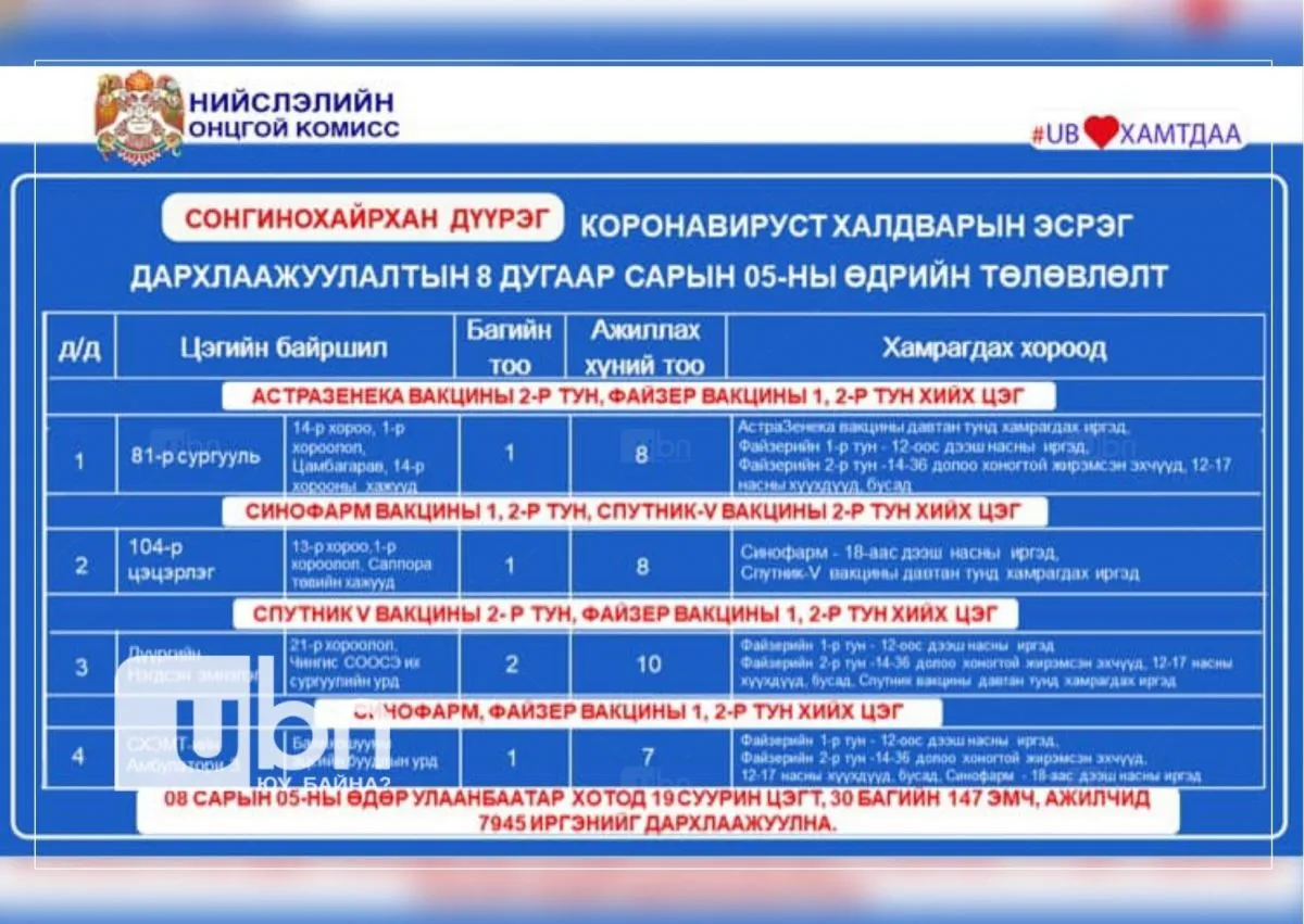 legacy:zagasaa/дархлаажуулалтын цэг (4).jpg