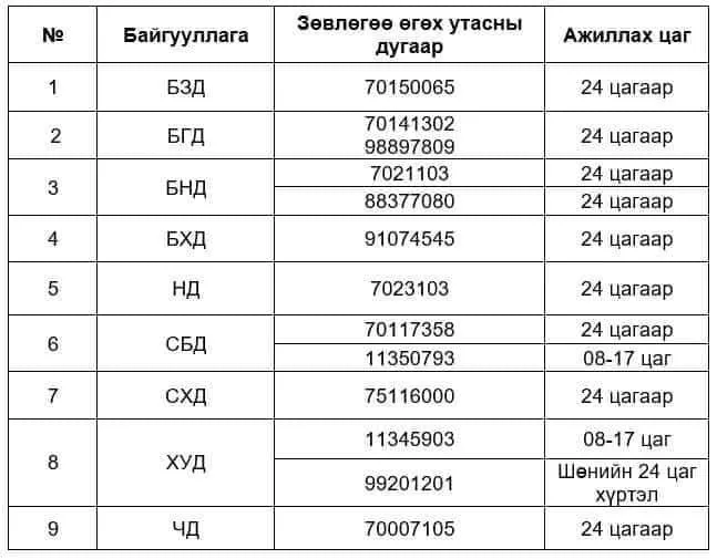 Танилц: Дүүргийн эмнэлгүүдийн зөвлөгөө, мэдээлэл өгөх утас