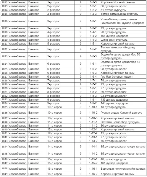 legacy:SEH/санал авах байр/64.PNG