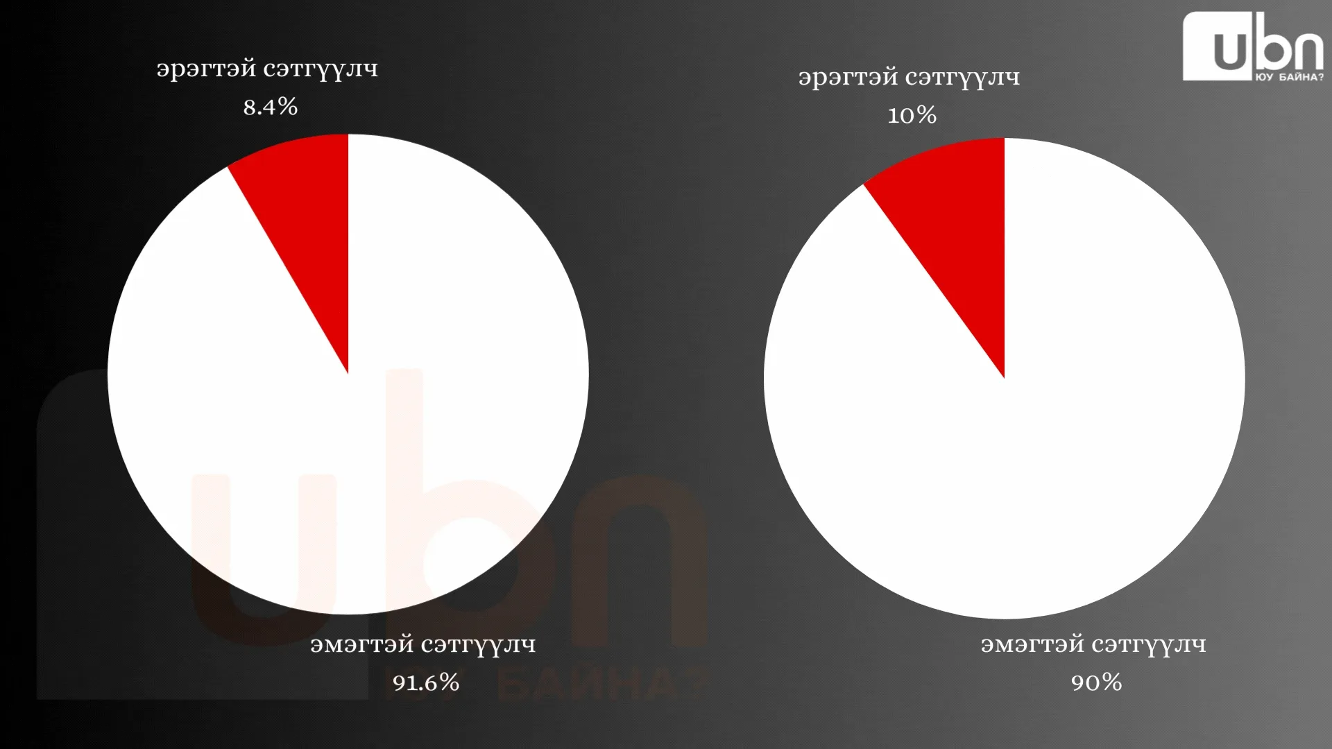 legacy:Hewleliin erh chuluunii udur/Copy of Copy of Copy of Улсын дундаж1 750.2 (3).gif