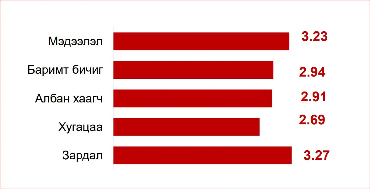 legacy:statistik/h2.jfif