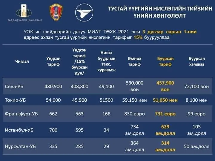 legacy:Амараа зураг/нислэгийн тариф.jpg