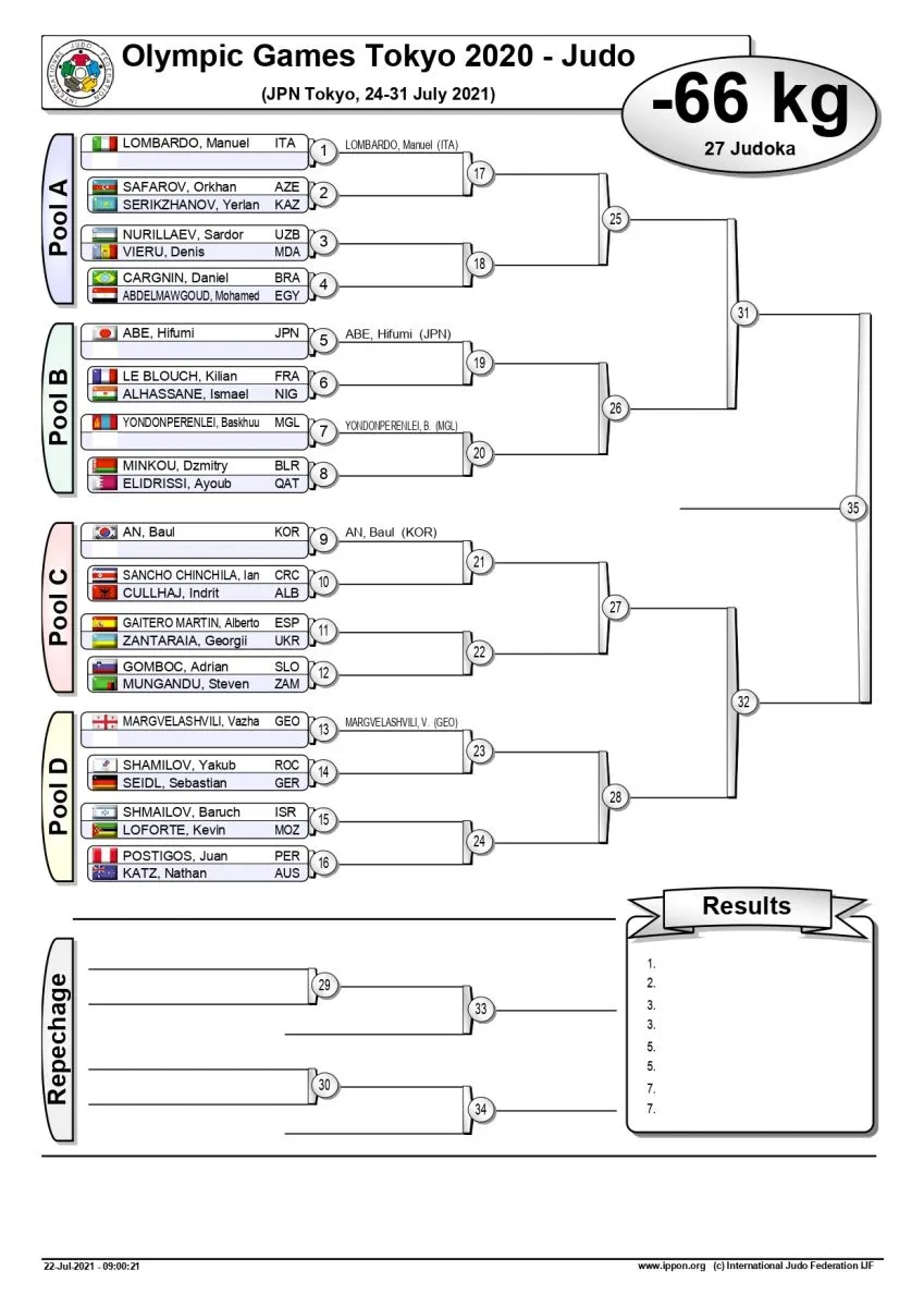 legacy:Olimpic games/Judo/Bashuu draw.jpg