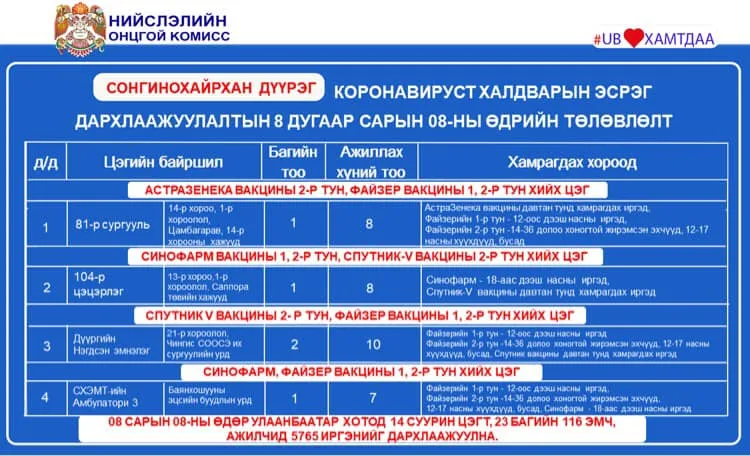 legacy:Vaktsin/0808вакци/227309847_2979348219008804_4212887156555590957_n.jpg