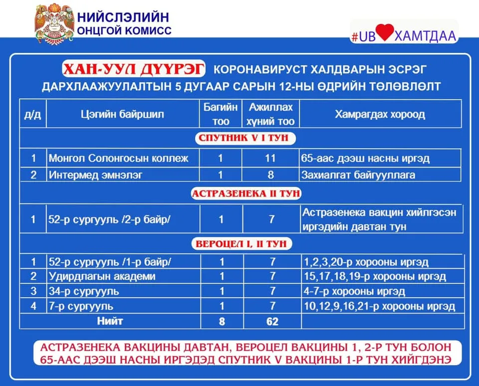 legacy:hereglesen zurag/NewFolder/Ontslokh/182125935_2916431958633764_2192332309103337760_n.jpg