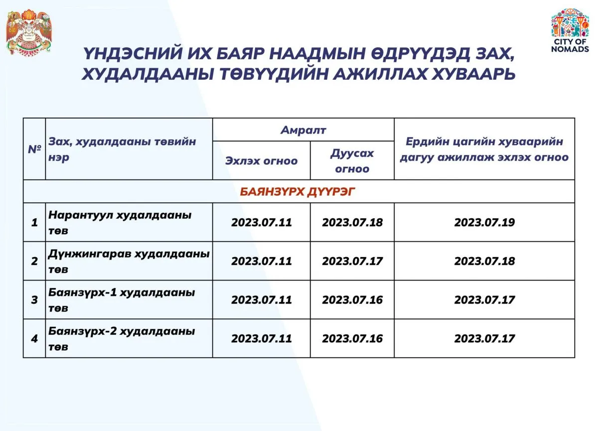 legacy:хот төлөвлөлт/358120463_710442610889860_1165706057888322534_n.jpg