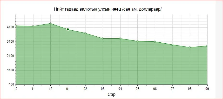 legacy:statistik/гван.JPG