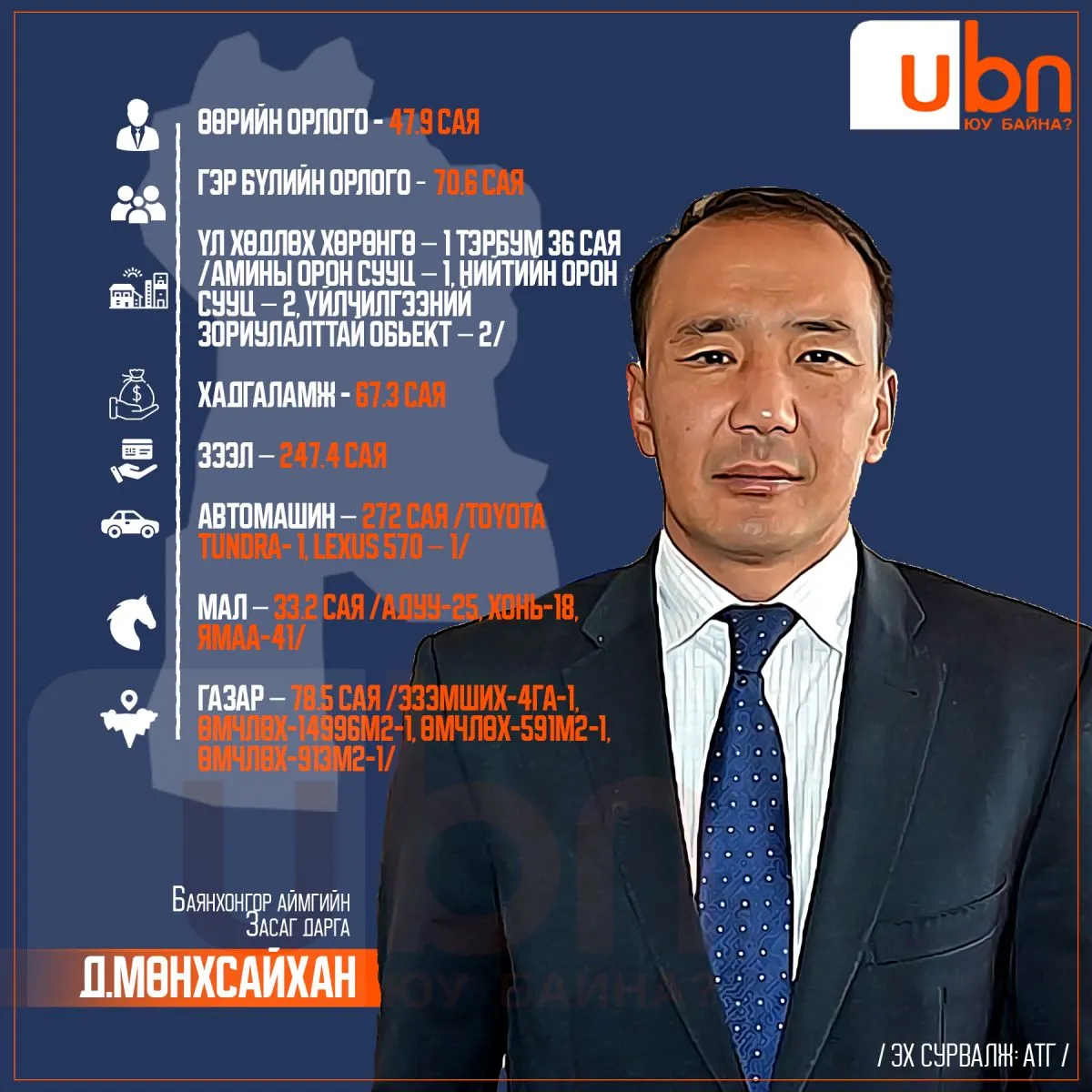 legacy:аймаг ХОМ/bayankhongor aimag copy.jpg