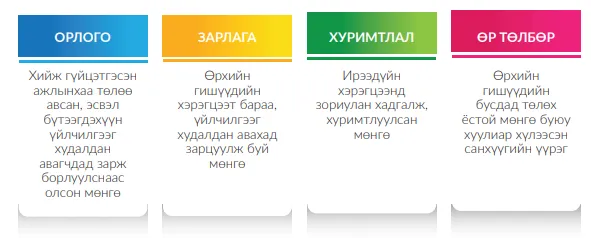 legacy:upload/images/ni/2020/09/18/өрхийн төсвийн үндсэн ойлголтууд-122110-629418310.png