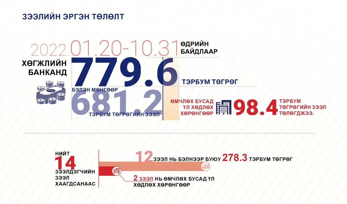 legacy:Hugjliin bank/313896884_489206506573365_4442140657838307239_n.jpg