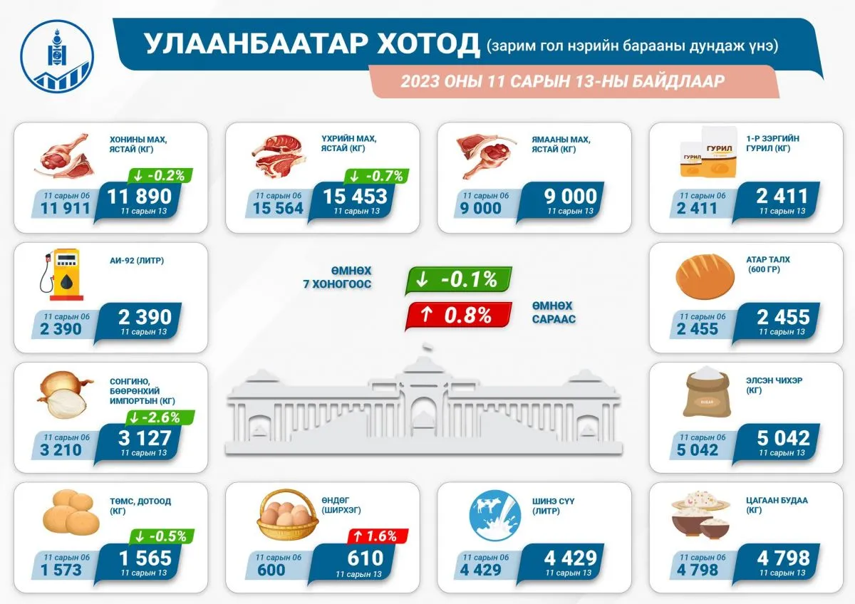 legacy:хүнсний ногоо/399644419_649351460686533_5983686918212067987_n.jpg