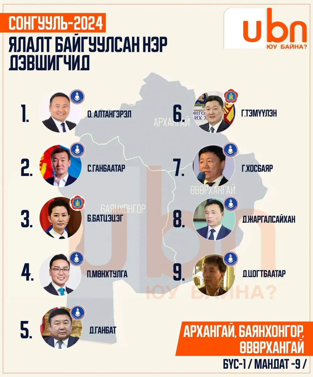 legacy:SEH/оруулах тойрог/бүс 1.jpg