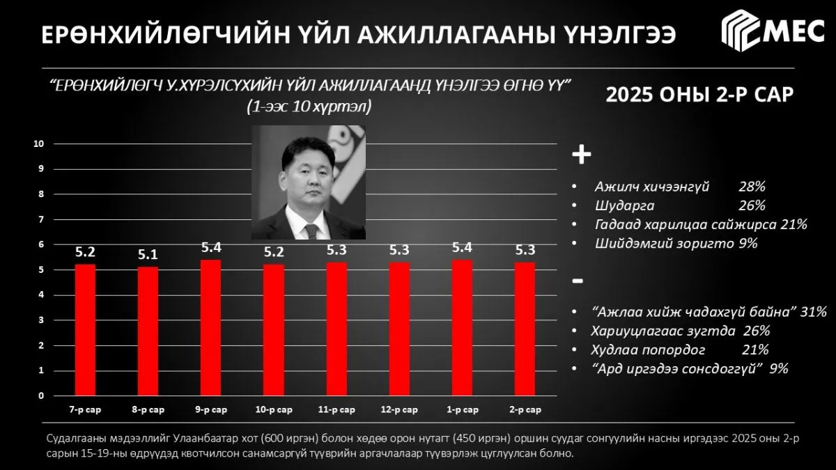 legacy:Hurelsuh Erunhiilugch/chuulgan huk/481241054_938267338393169_1023884769152149870_n.jpg