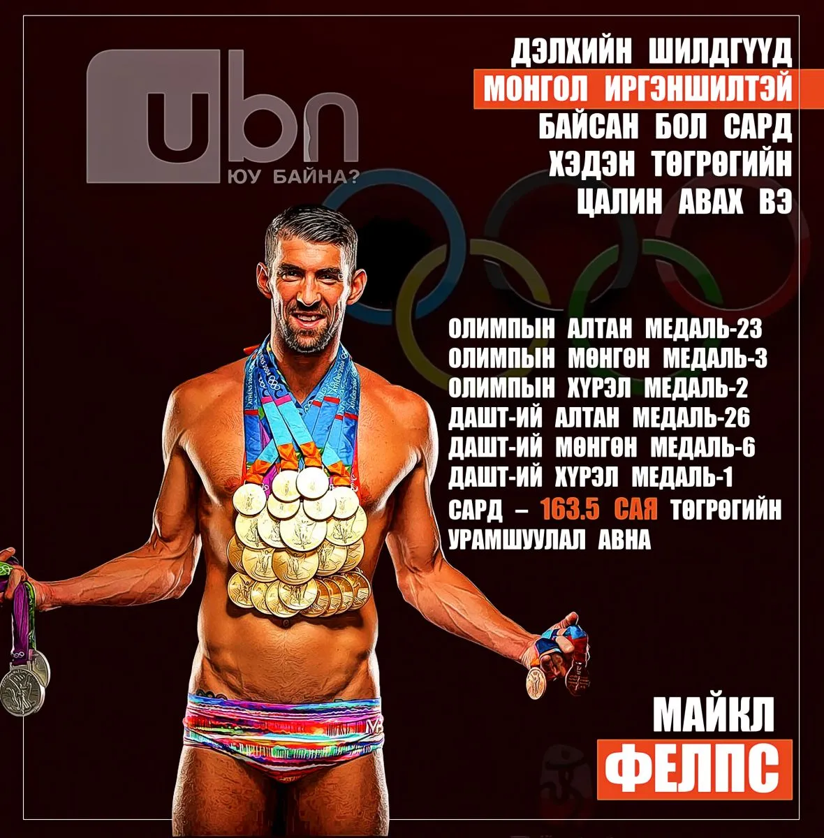 legacy:Olimpic games/Athlete's solary/3.jpg