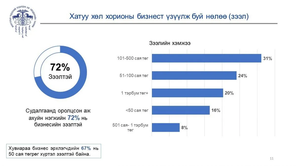 legacy:Амараа зураг/Замын хөдөлгөөн QR/Замын хөдөлгөөн QR/Slide11.jfif
