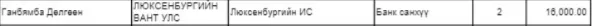 legacy:mongolbank/Г.Дөлгөөн.PNG