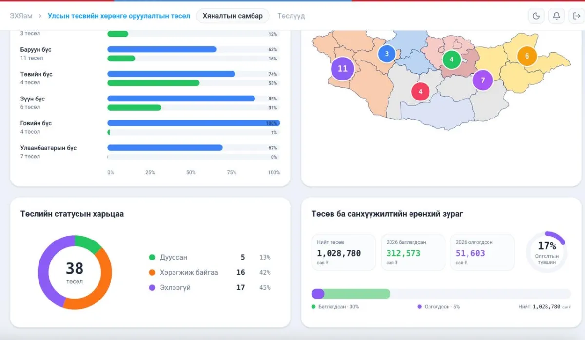 Эрчим хүчний салбарын мэдээллийг иргэн бүрт нээлттэй болгов