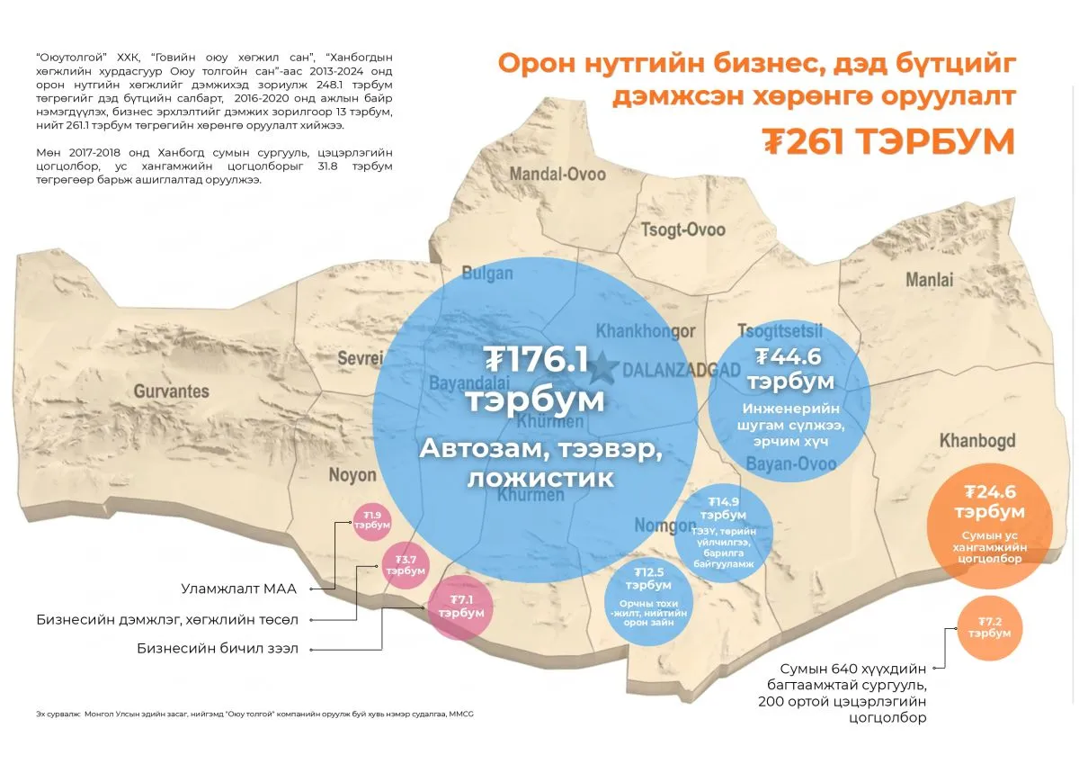 legacy:oyutolgoi/OTlocal_page0001.jpg