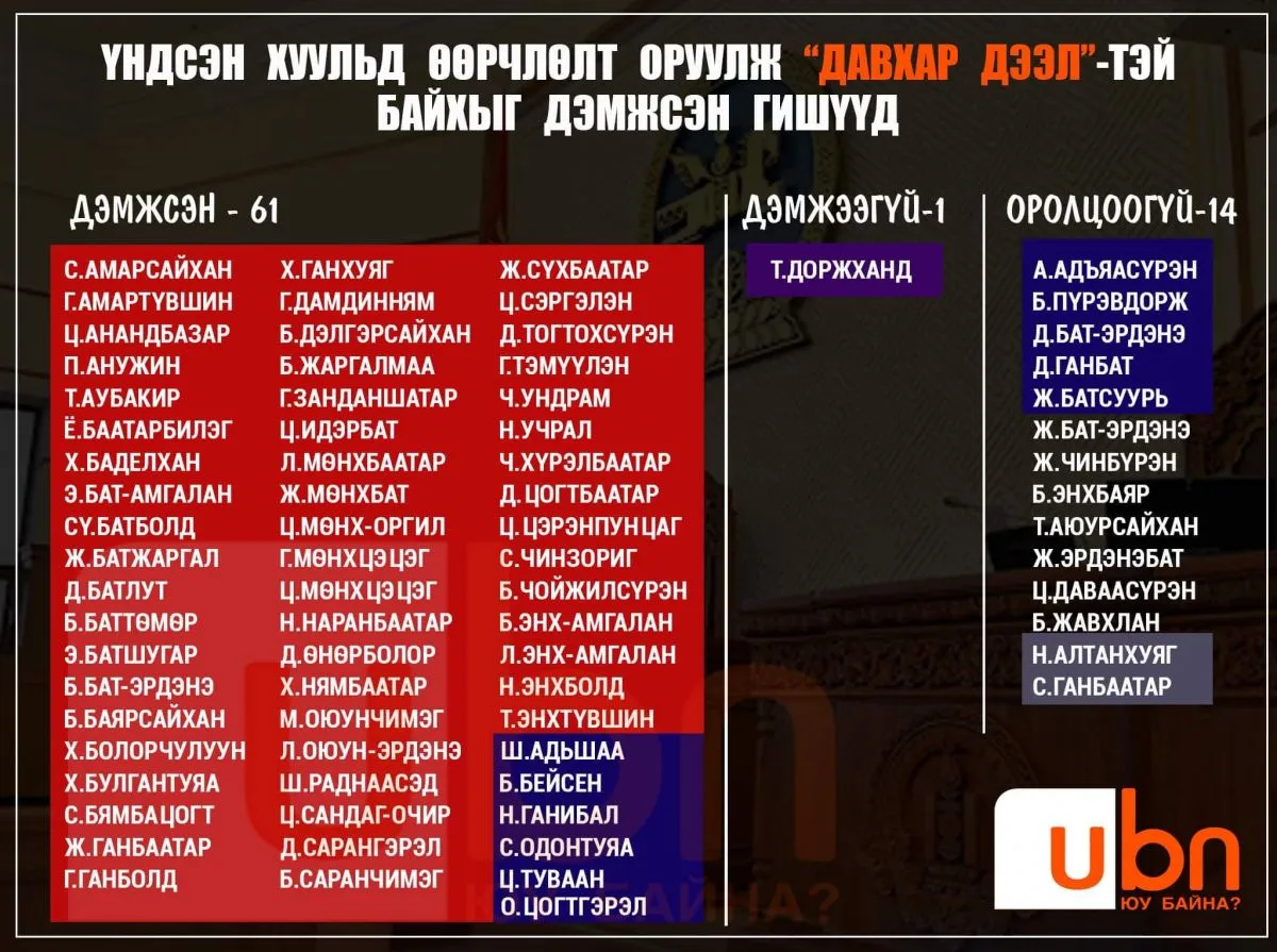 legacy:zagasaa/surwaljilga/давхар дээл.jpg