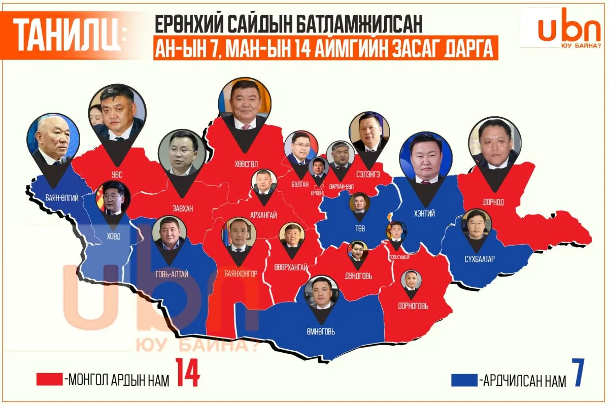 ТАНИЛЦ: Ерөнхий сайдын батламжилсан АН-ын 7, МАН-ын 14 аймгийн Засаг даргаас 8 нь улиран томилогджээ