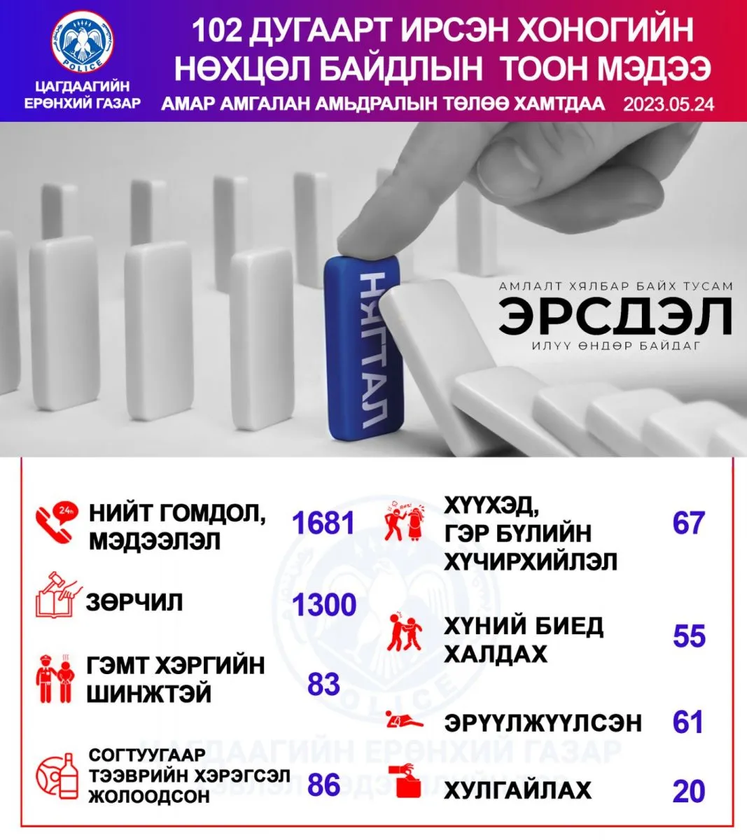 legacy:Эрүүгийн цагдаа/349065553_909223300154746_7416550988484754140_n.jpg