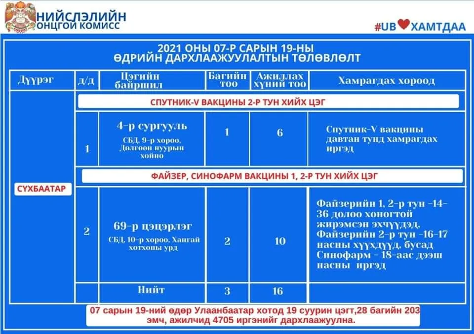 legacy:Vaktsin/719вакцин/214248448_1347888215626557_9067505032235654753_n.jpg