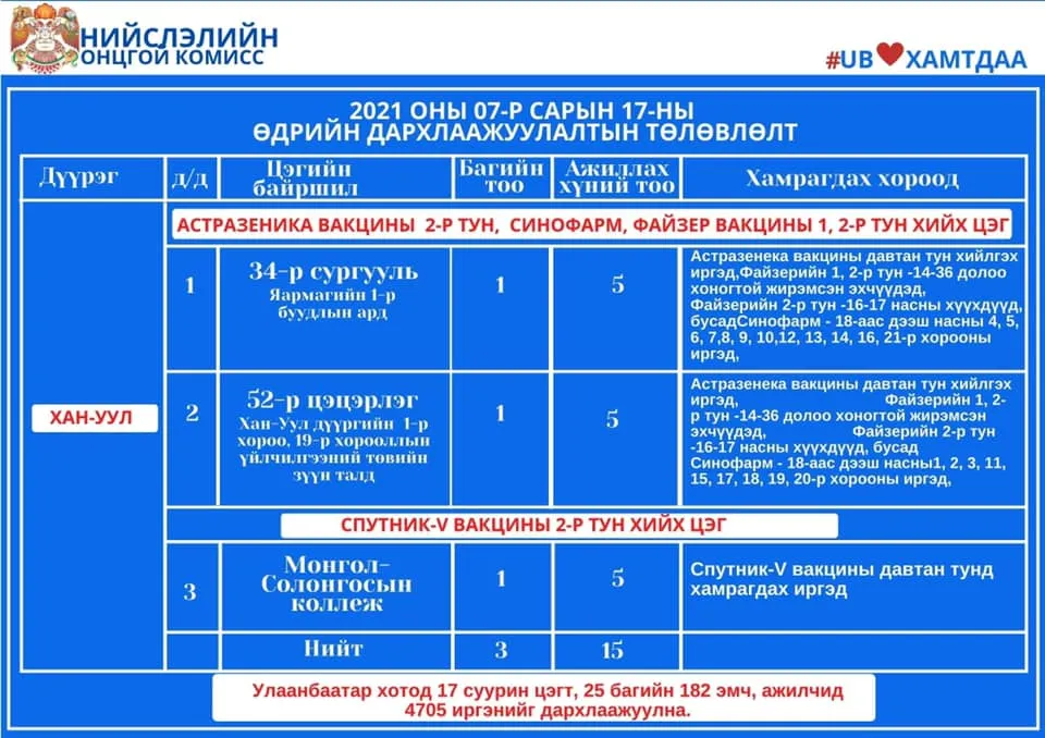 legacy:Vaktsin/7_17вакцин/214612153_2963673890576237_7505542097239071641_n.jpg