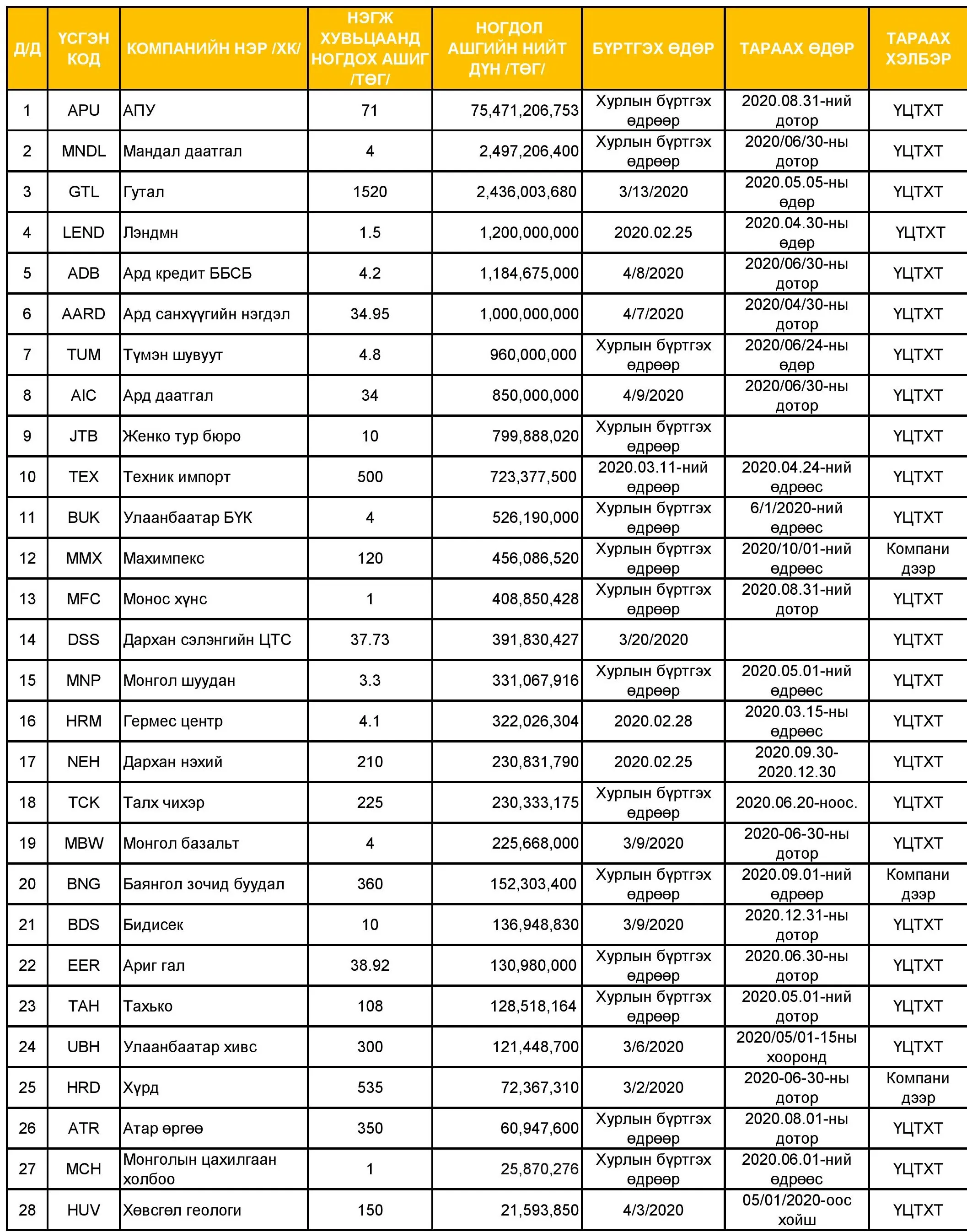 legacy:upload/images/ni/2020/02/21/copy_of_nogdol.xlsx1-page-001 (1)-193306-1866240320.jpeg