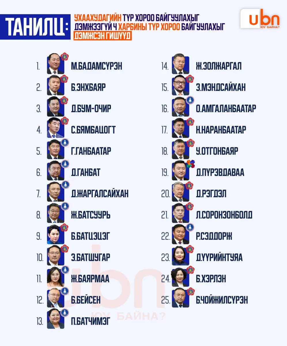 legacy:elbegdorj eronhiilogch/67f6fd9e0cef4341bc27f36e672fb84d.jpg